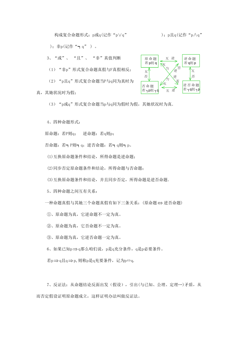 高职单招数学知识点.doc