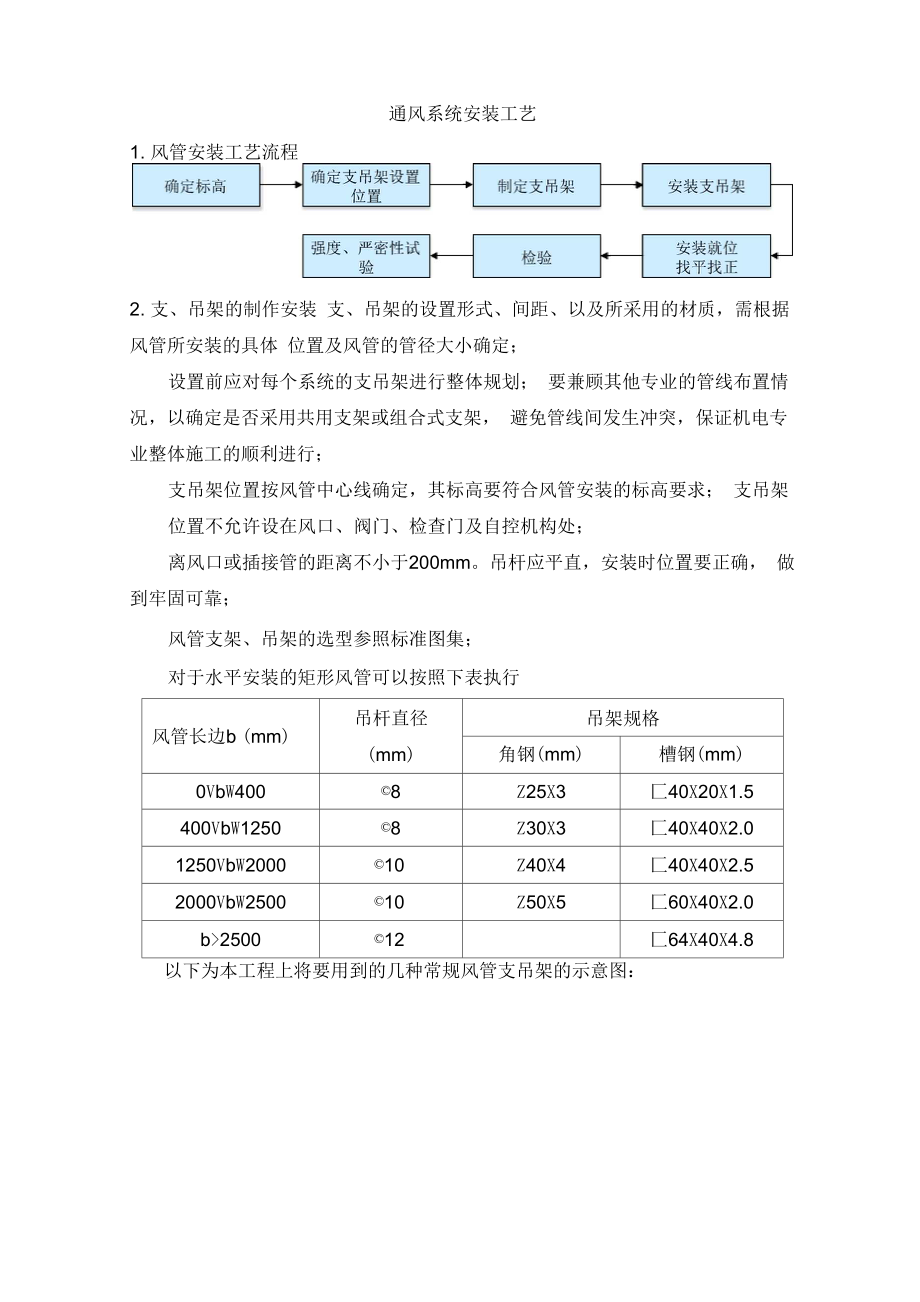 通风系统安装工艺.doc