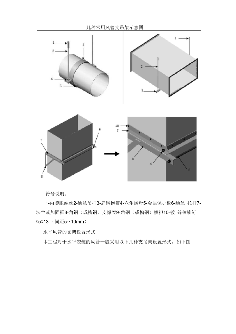 通风系统安装工艺.doc