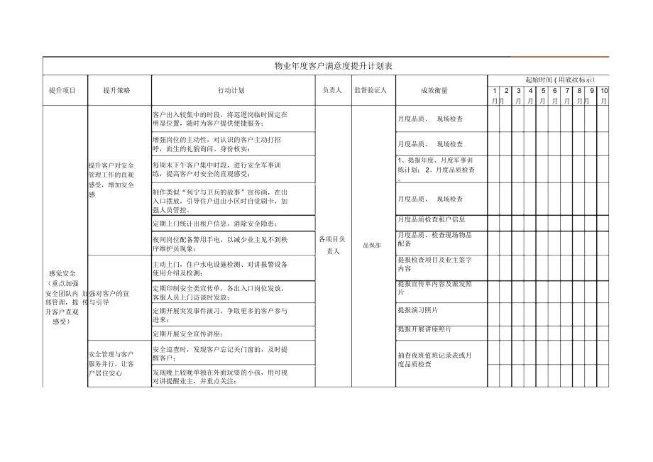 物业客户满意度提升计划.doc