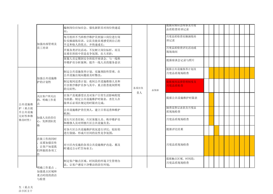 物业客户满意度提升计划.doc