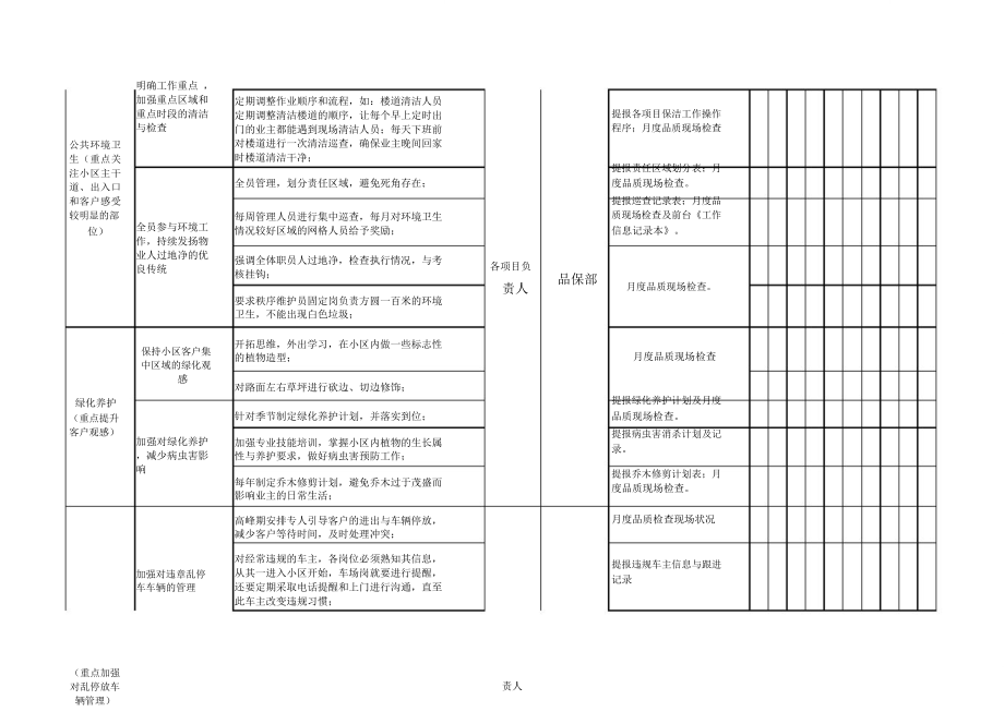 物业客户满意度提升计划.doc