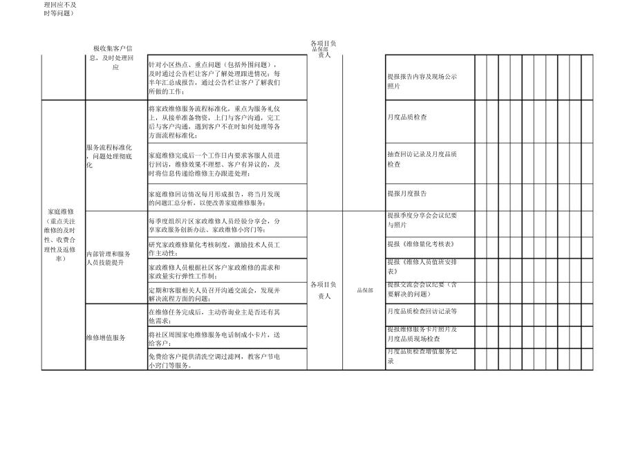 物业客户满意度提升计划.doc