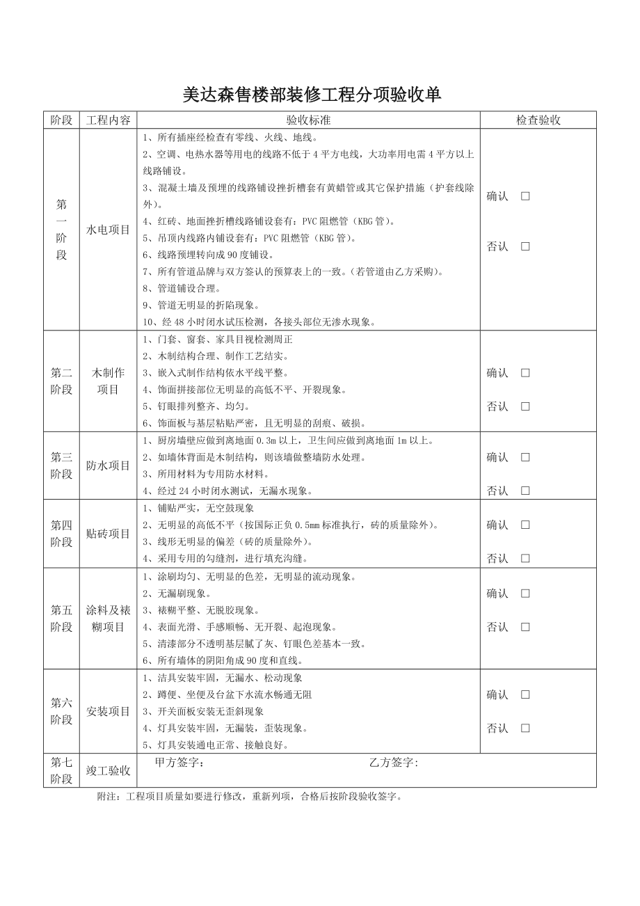 装饰装修验收单.doc