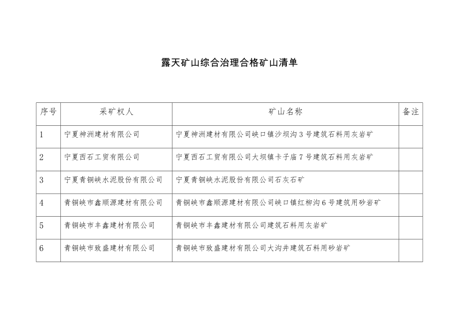 露天矿山综合治理合格矿山清单.doc