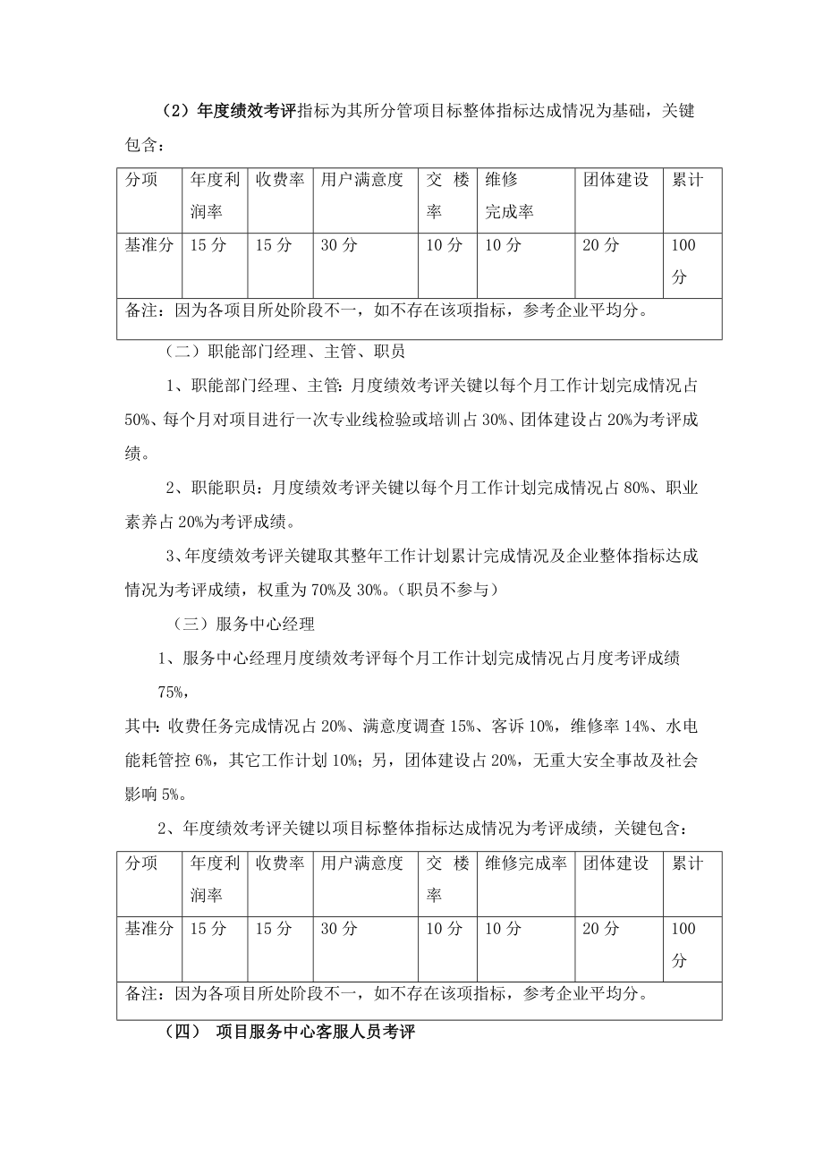 物业管理有限公司绩效考核办法.doc