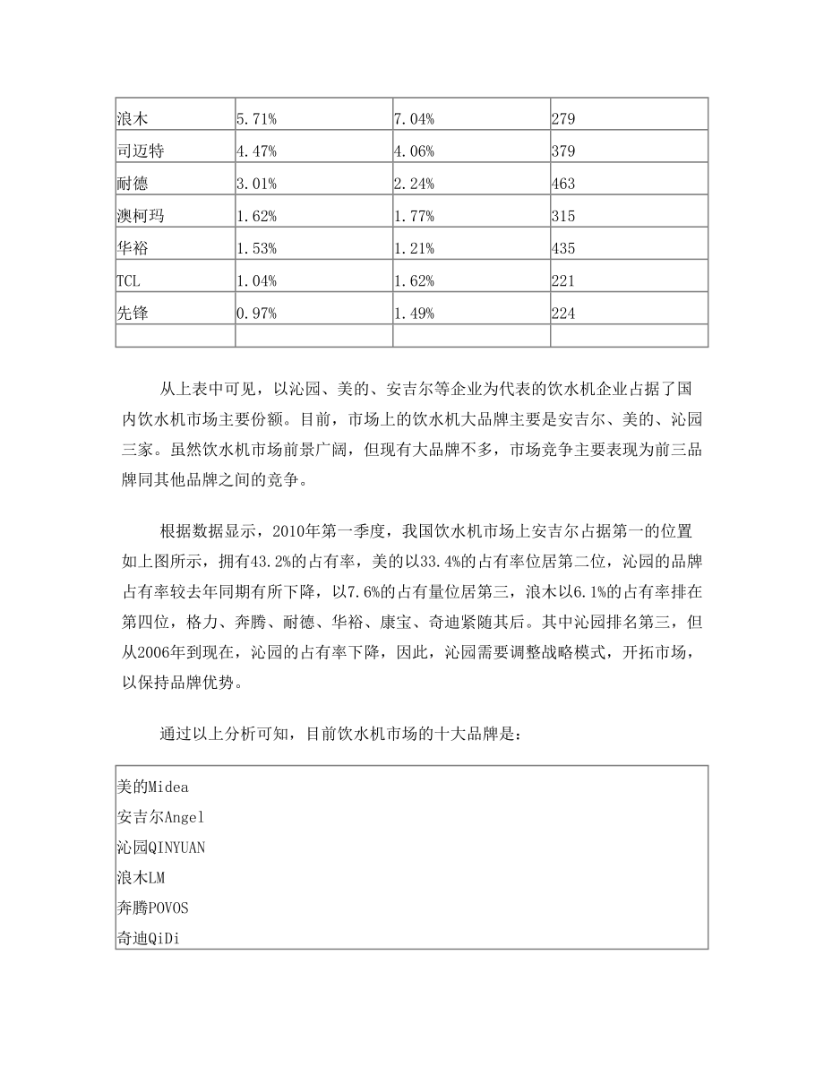 沁园饮水机市场分析策划.doc