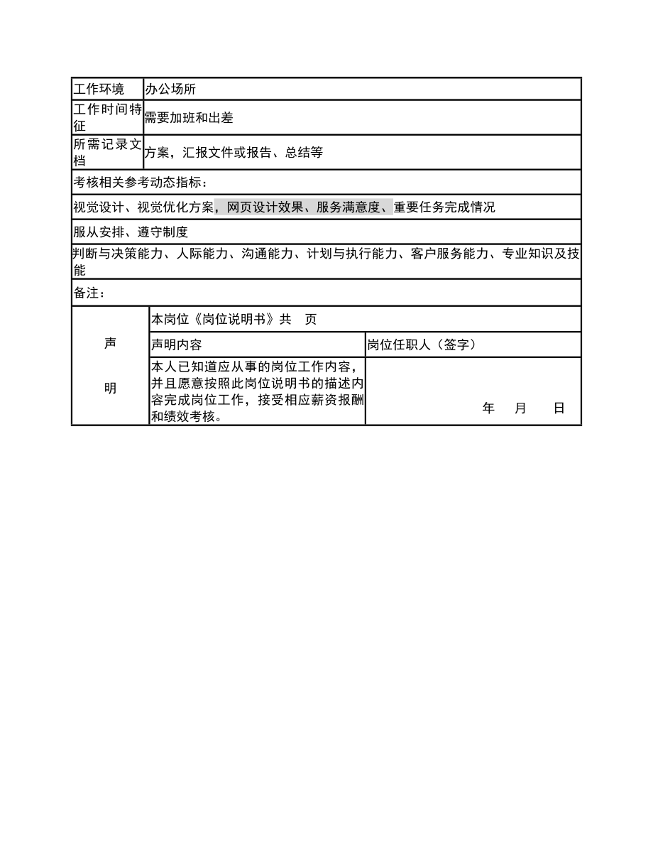 公司网页设计师（岗位职责）工作分析表.doc