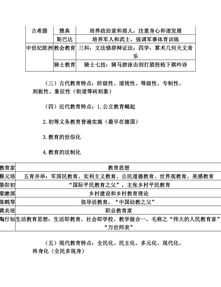 教招教资教育学总结.doc