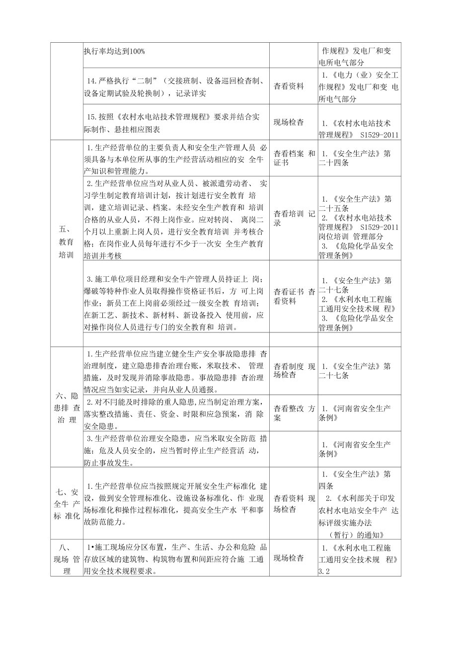 水利安全生产检查表.doc