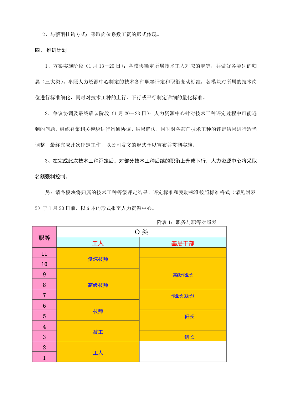 技术工人等级评定操作指引.doc