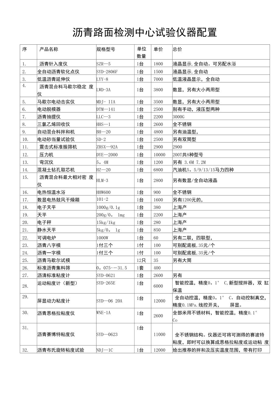 沥青路面实验室配置.doc