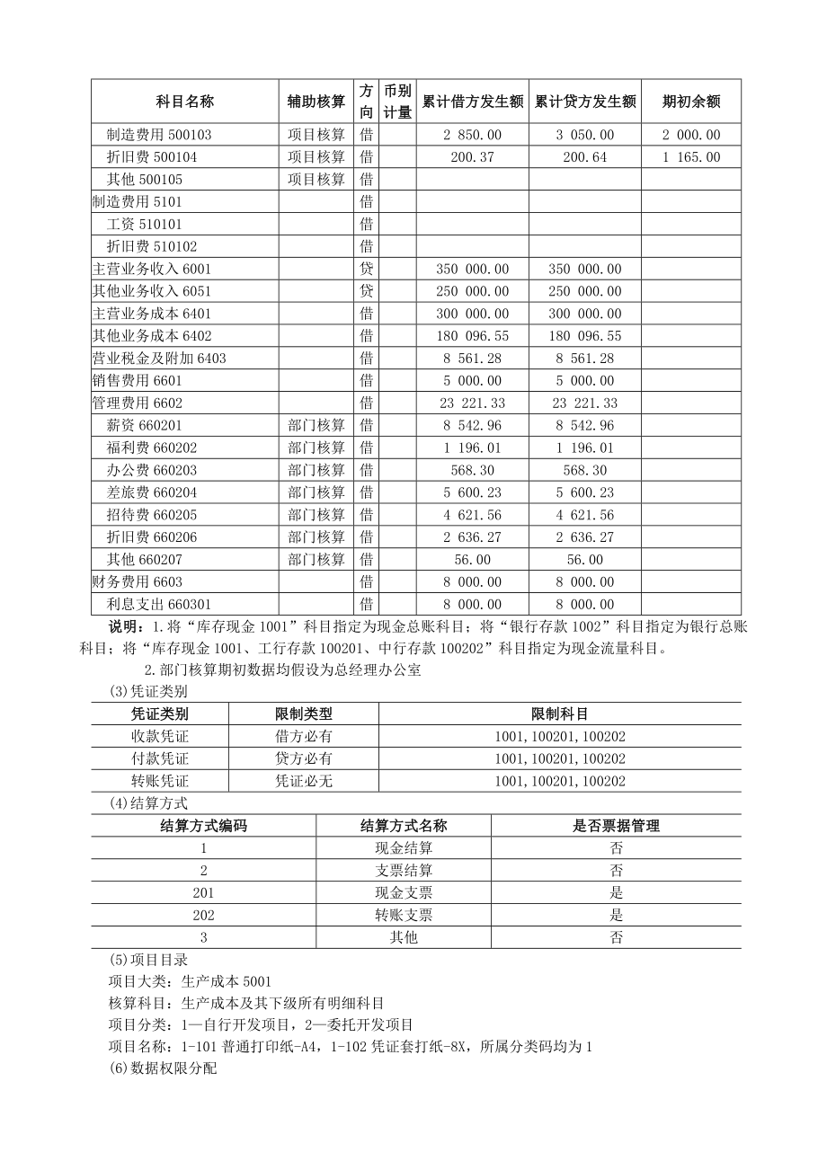 用友ERP872课堂演示实验(40页全套资料.doc