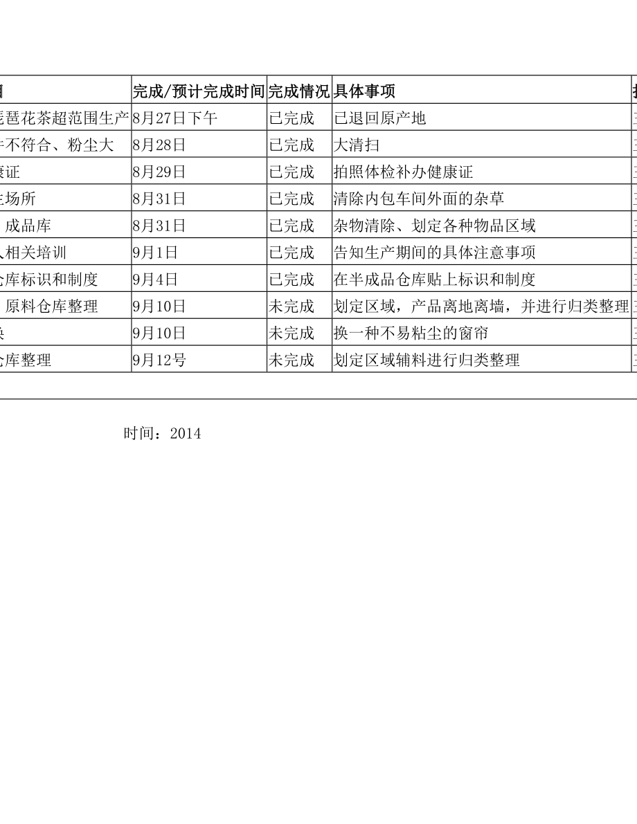 车间整改计划表.doc