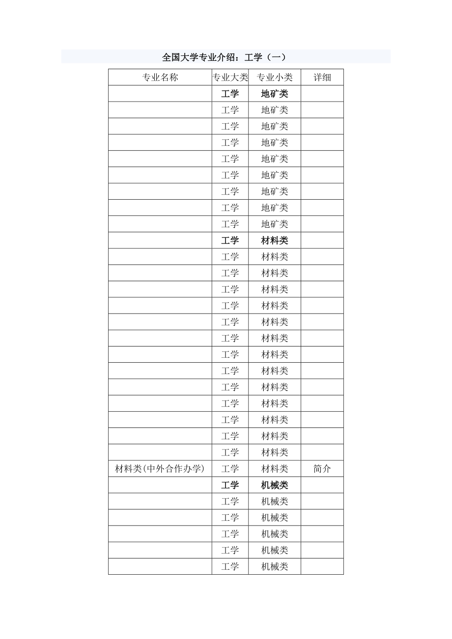 理工科专业大全精编版.doc