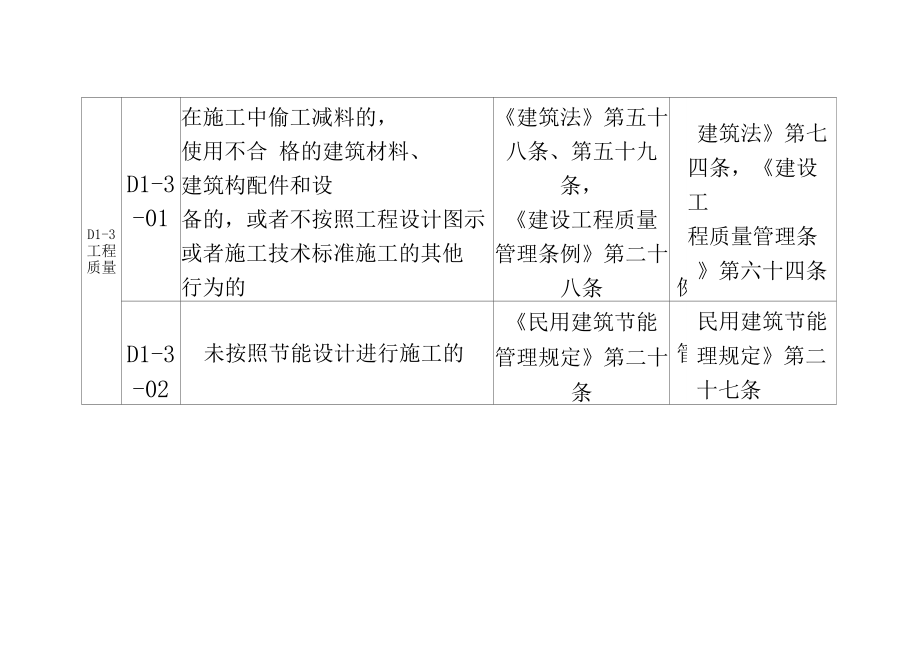 施工单位不良行为记录.doc