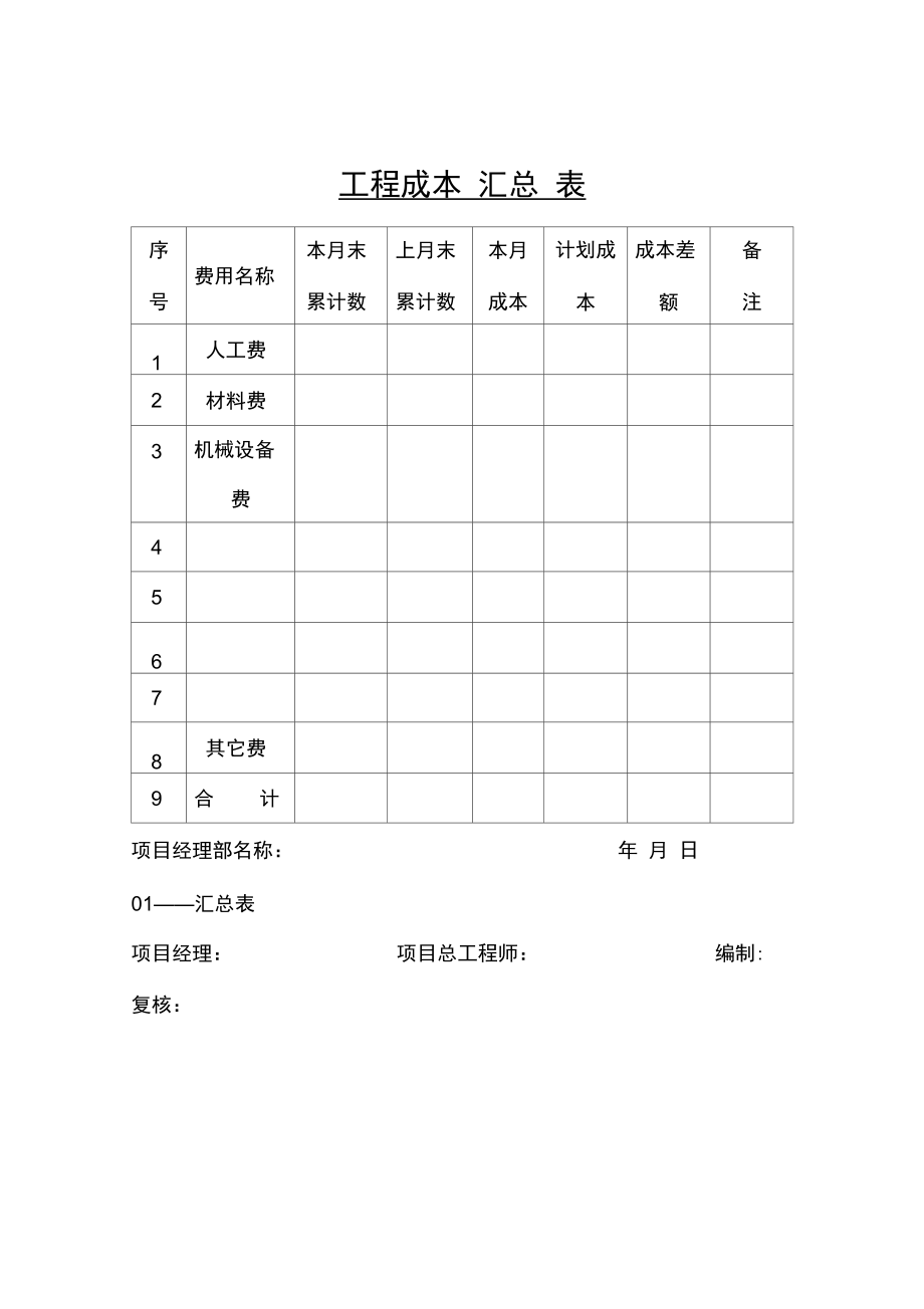 工程成本汇总表单.doc