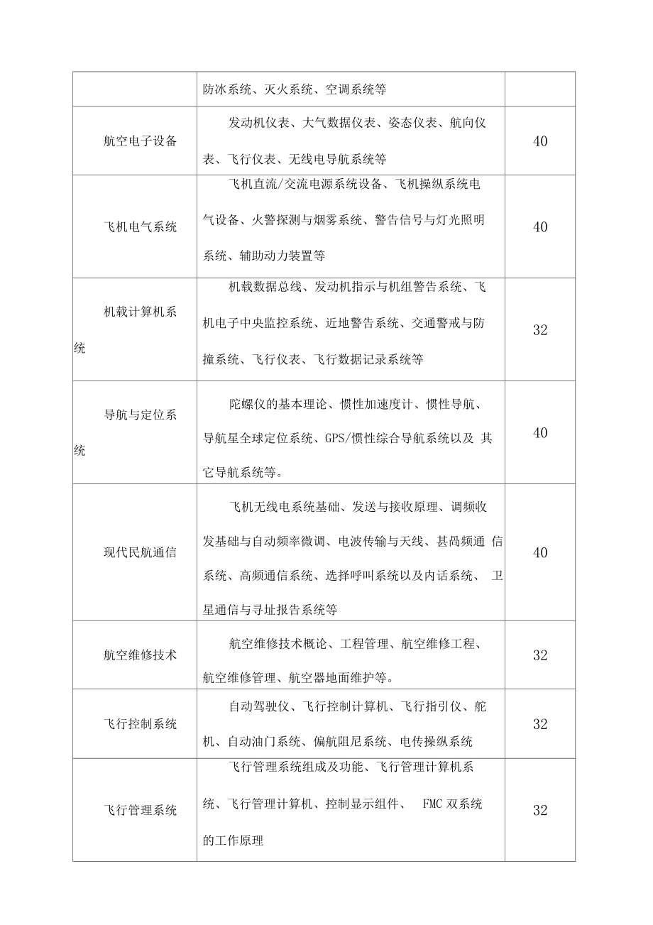 民航电子电气工程专业培训大纲.doc