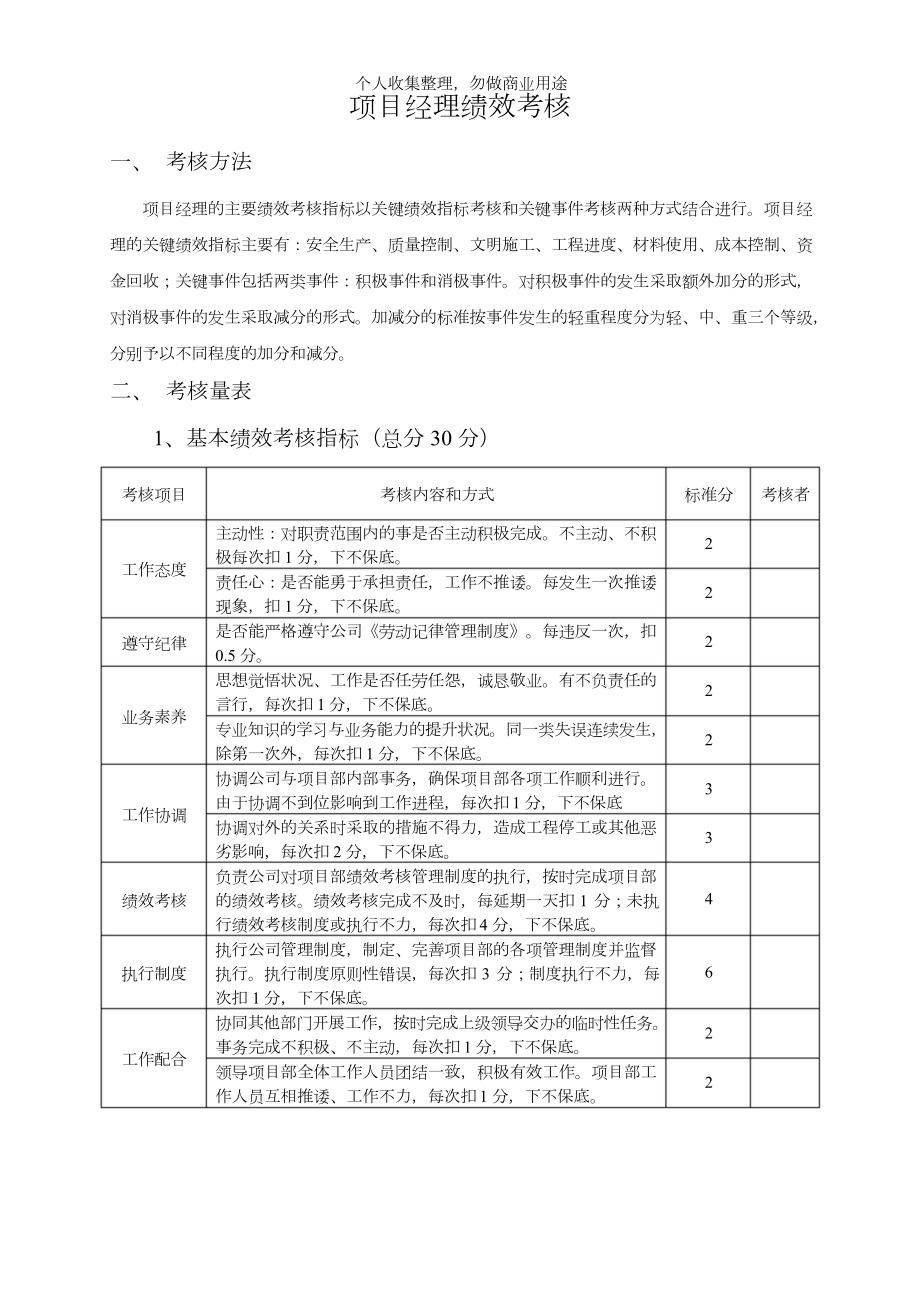 某公司项目经理绩效考核表(41页).doc