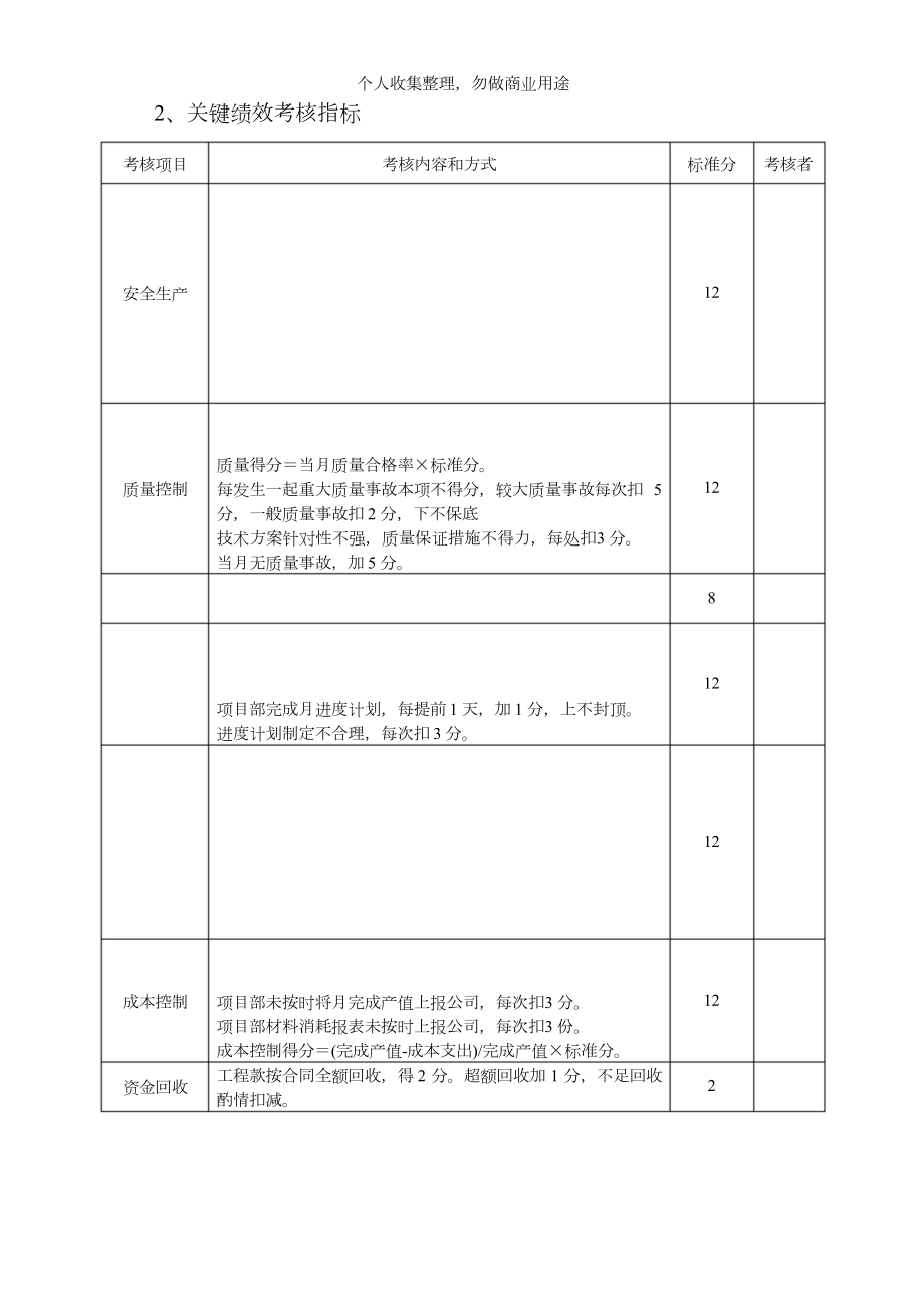 某公司项目经理绩效考核表(41页).doc