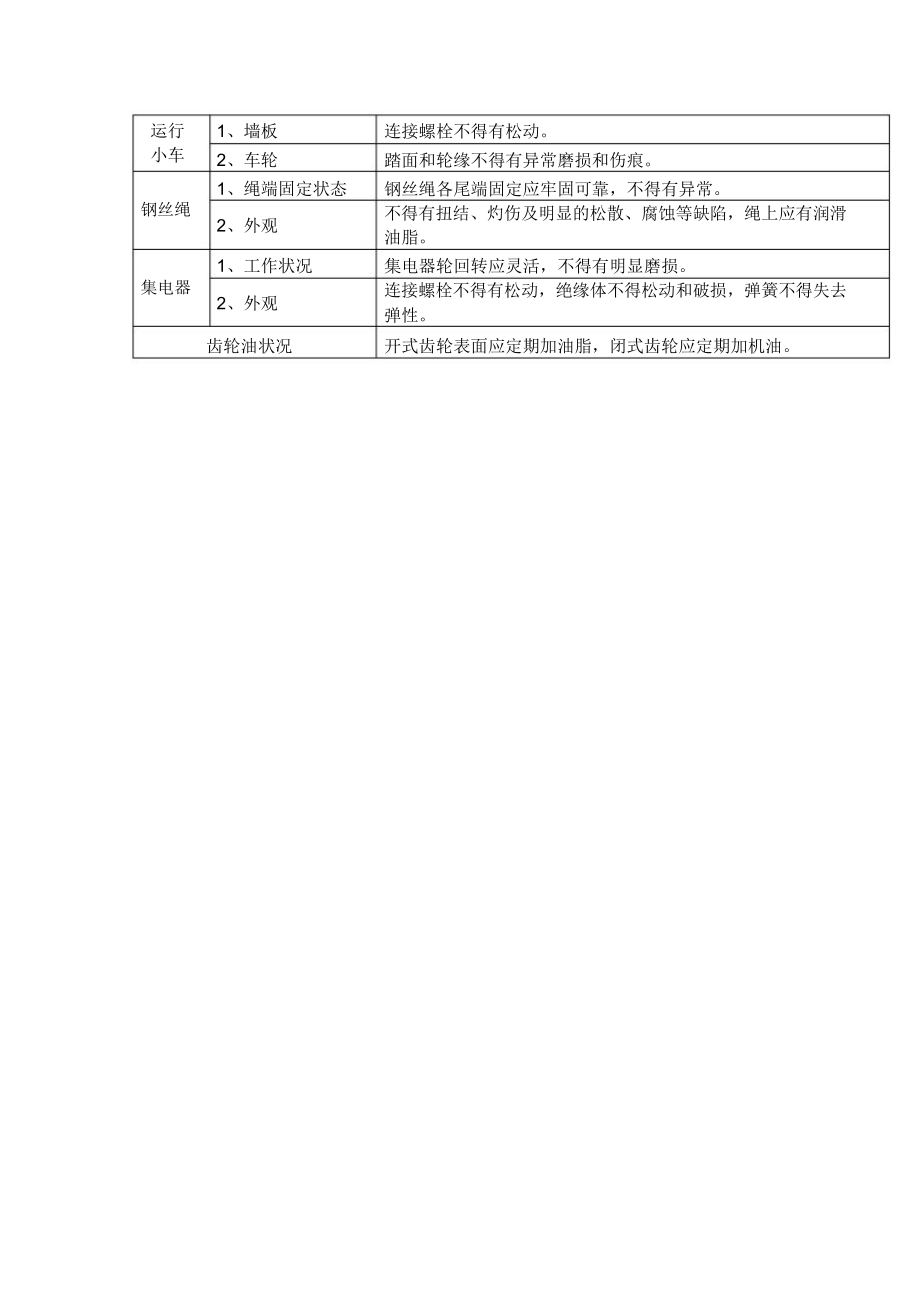 起重机行车半年维修保养内容.doc