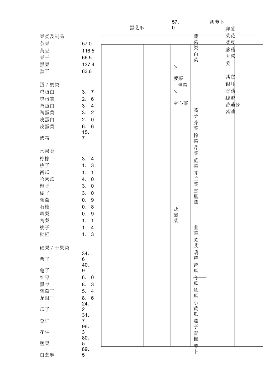 嘌呤含量表.doc