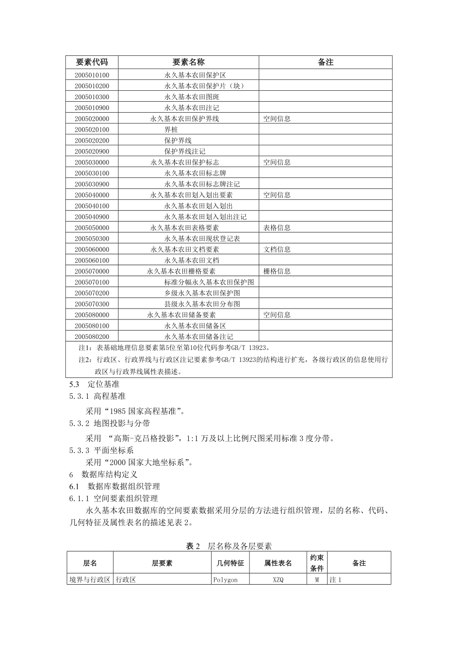 永久基本农田数据库标准(2019版)Word版.doc