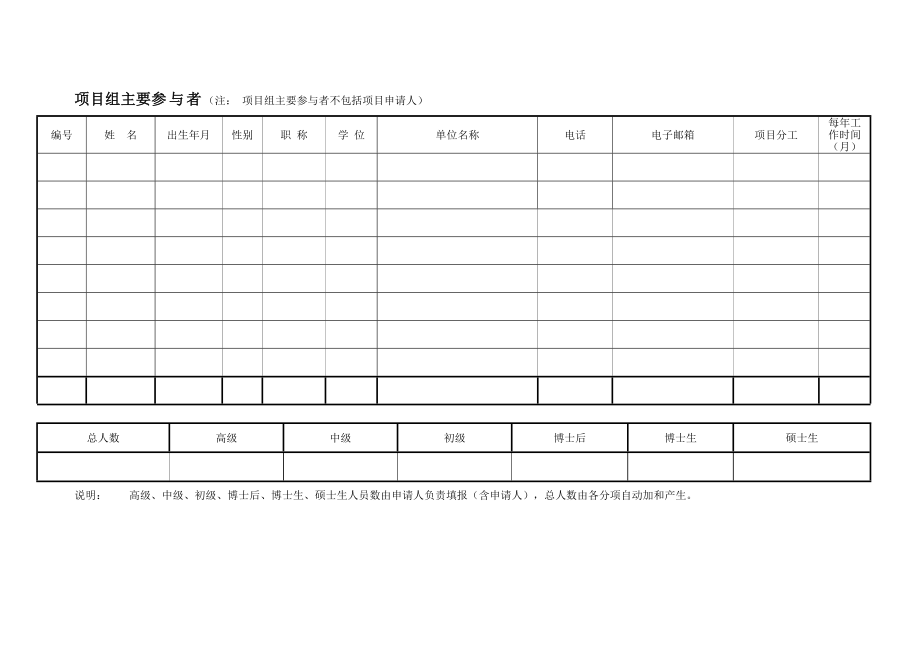 湖南省自然科学基金申报书.doc