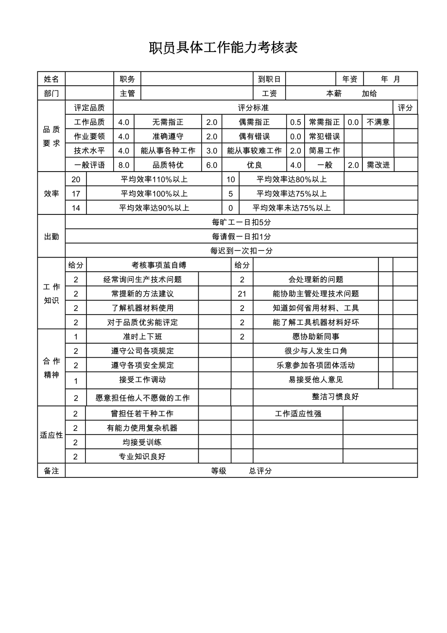 职员具体工作能力考核表.doc