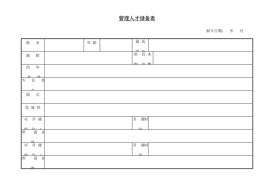 管理人才储备登记表.doc