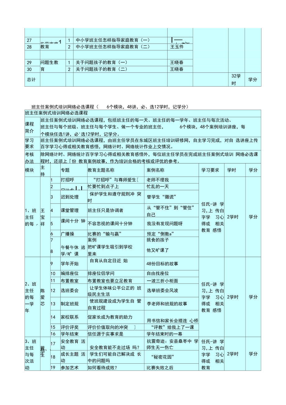 骨干班主任培训课程方案.doc