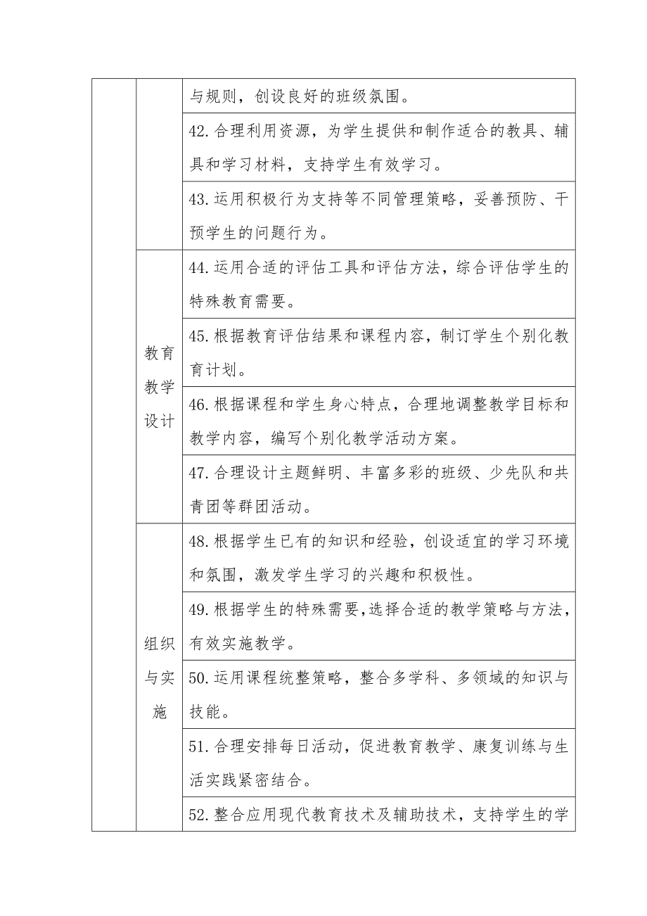 特殊教育教师专业标准(试行).doc