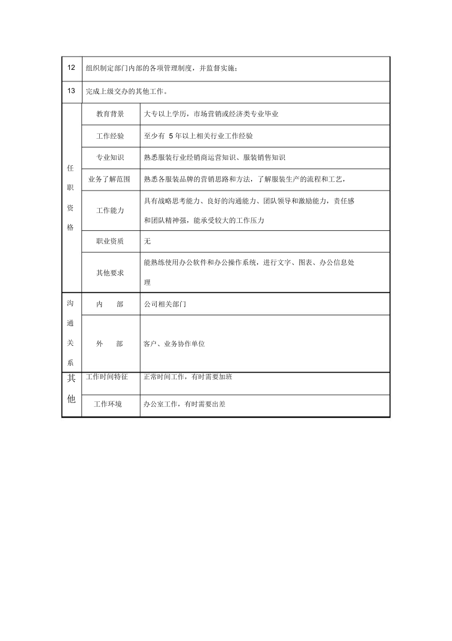 部门经理岗位说明书070212.doc