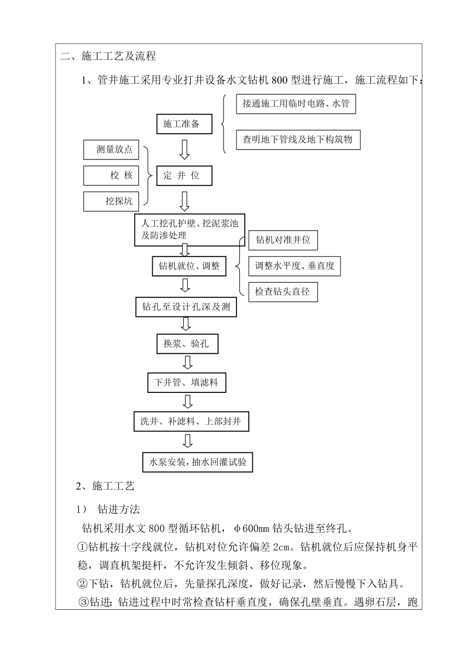 水井施工技术交底.doc