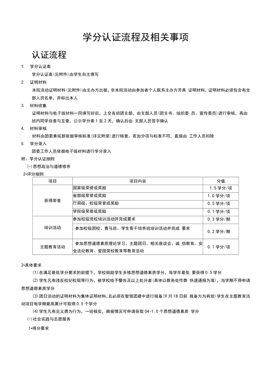 学分认证流程及相关事项(2020).doc