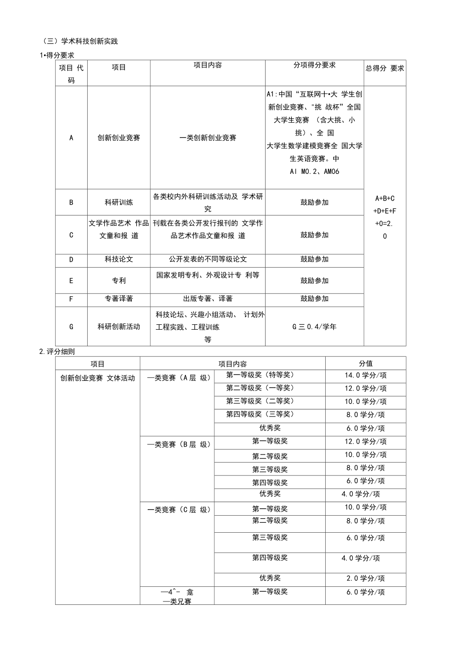 学分认证流程及相关事项(2020).doc