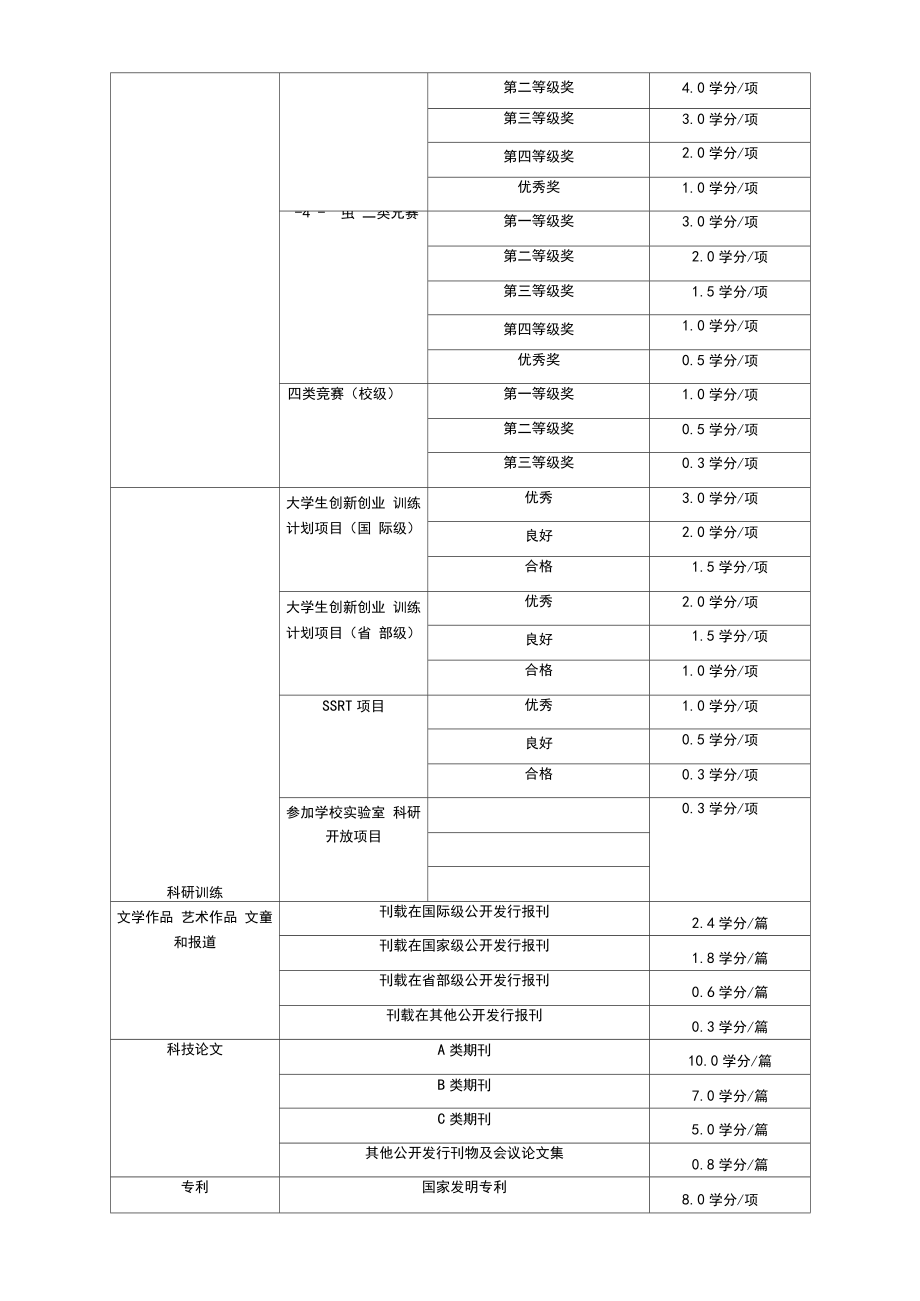 学分认证流程及相关事项(2020).doc