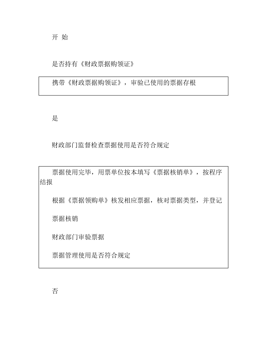 财政票据领用及核销流程图(1).doc