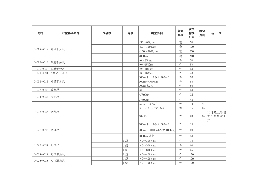 北京计量器具收费标准.doc