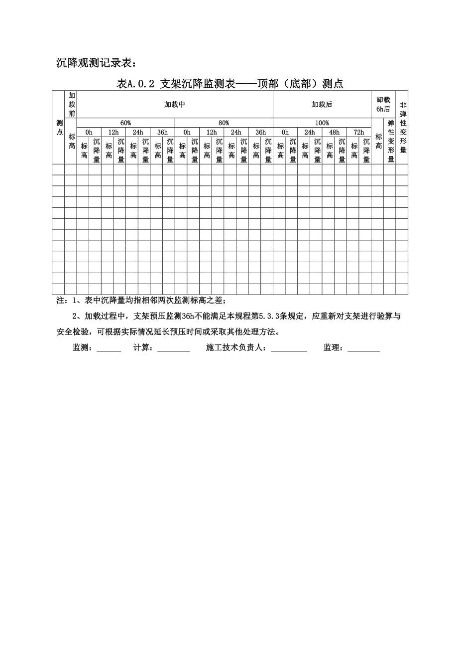 满堂支架预压规范流程Word版.doc