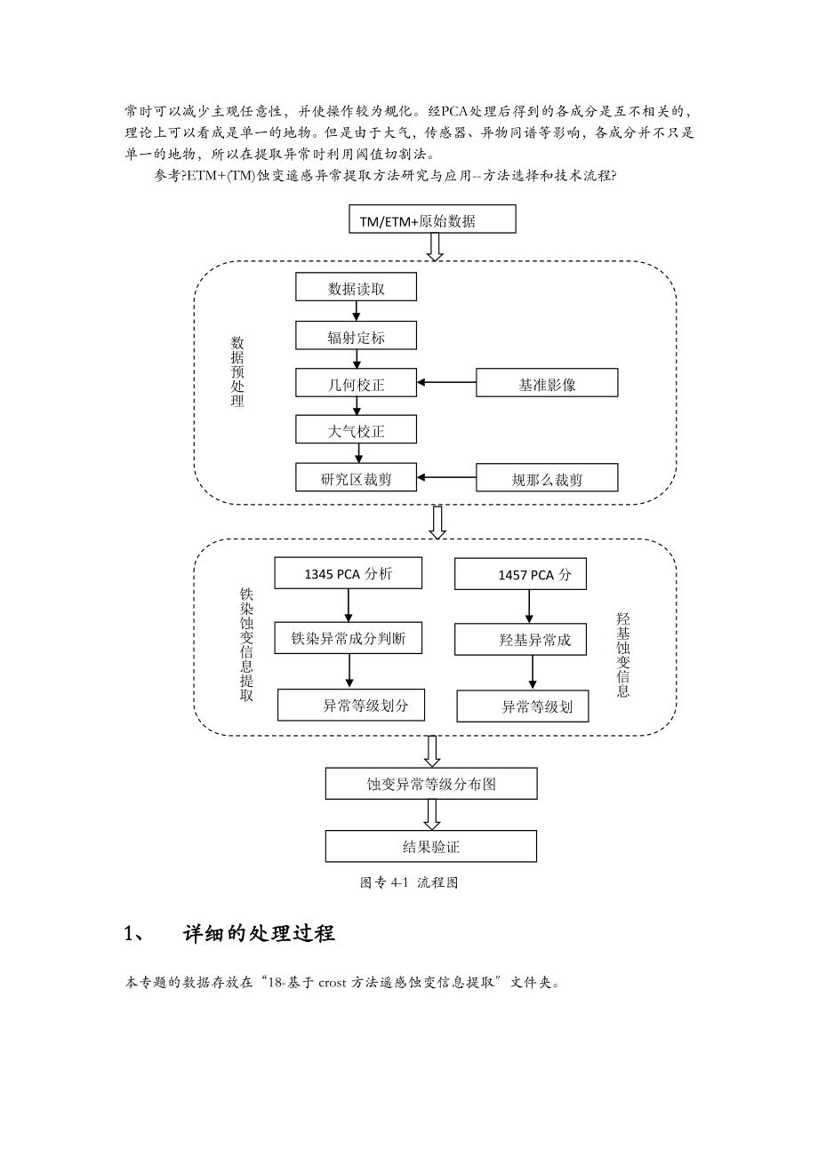 基于crosta方法的遥感矿物蚀变信息提取操作文档.doc