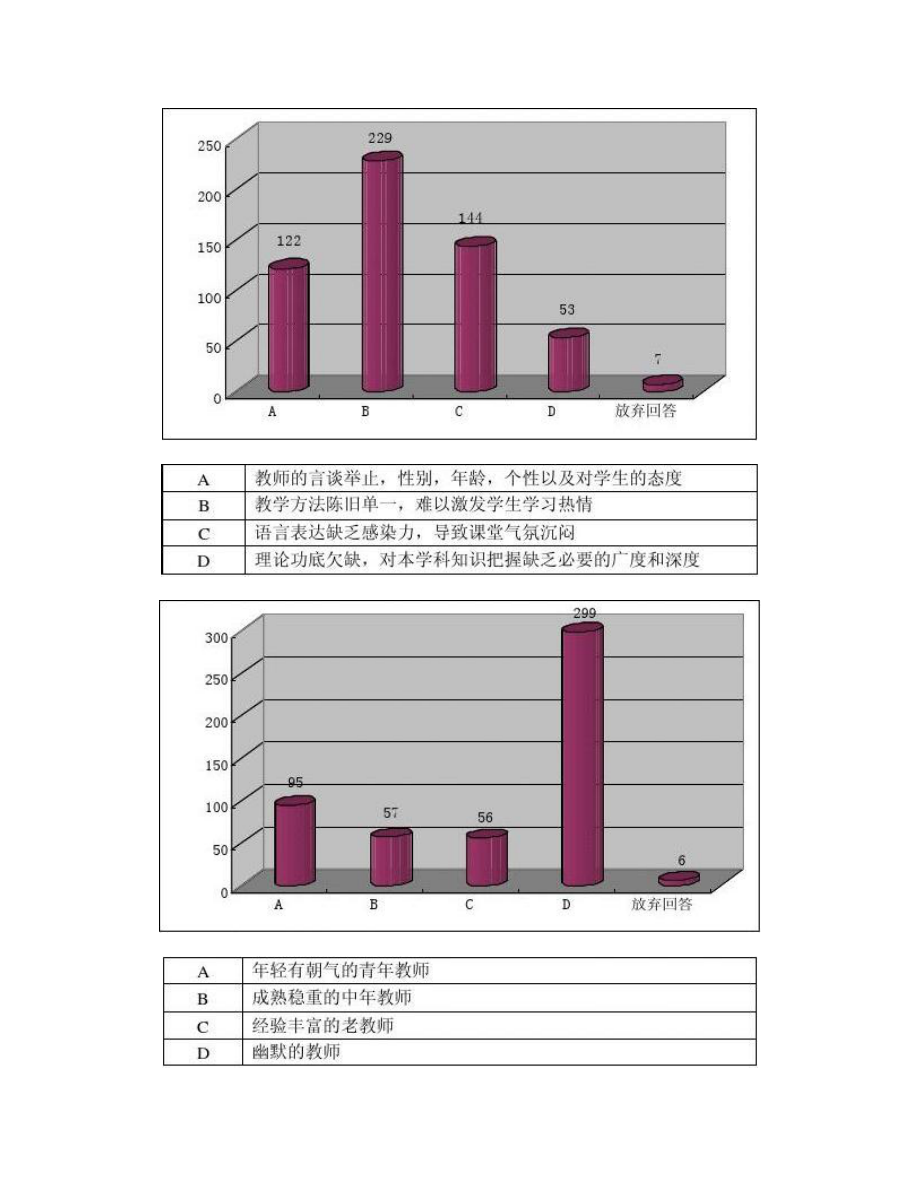 高校思想政治课调查报告.doc