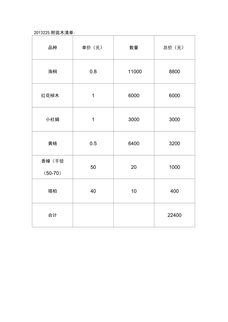 校园绿化合同书.doc