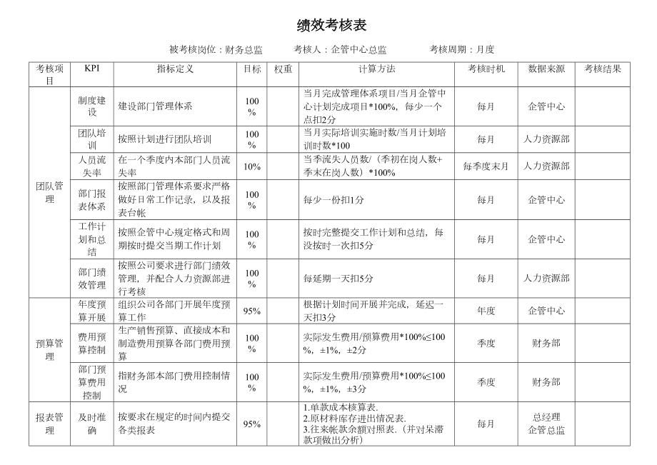 财务经理绩效考核表13.doc