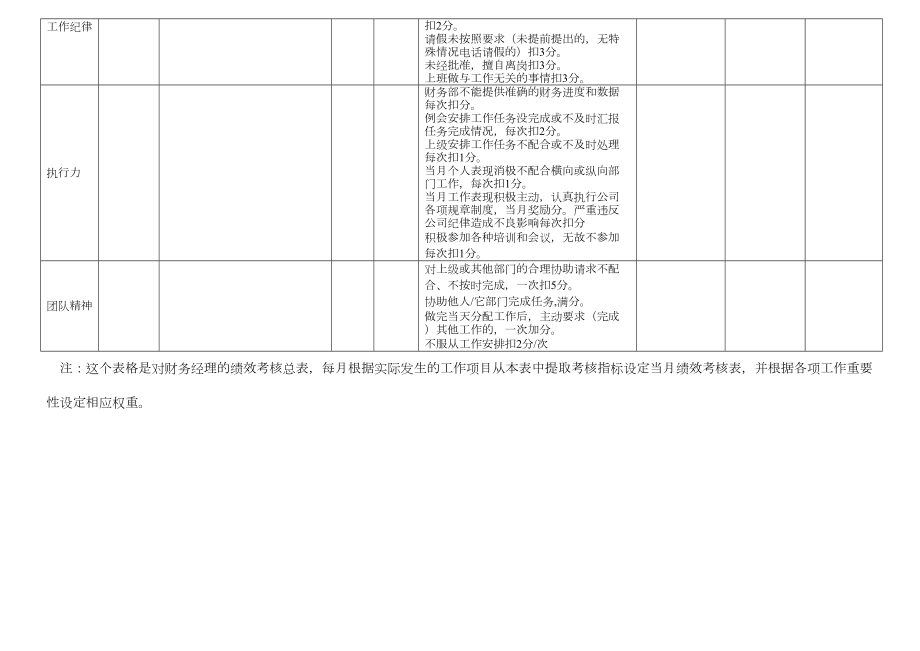 财务经理绩效考核表13.doc