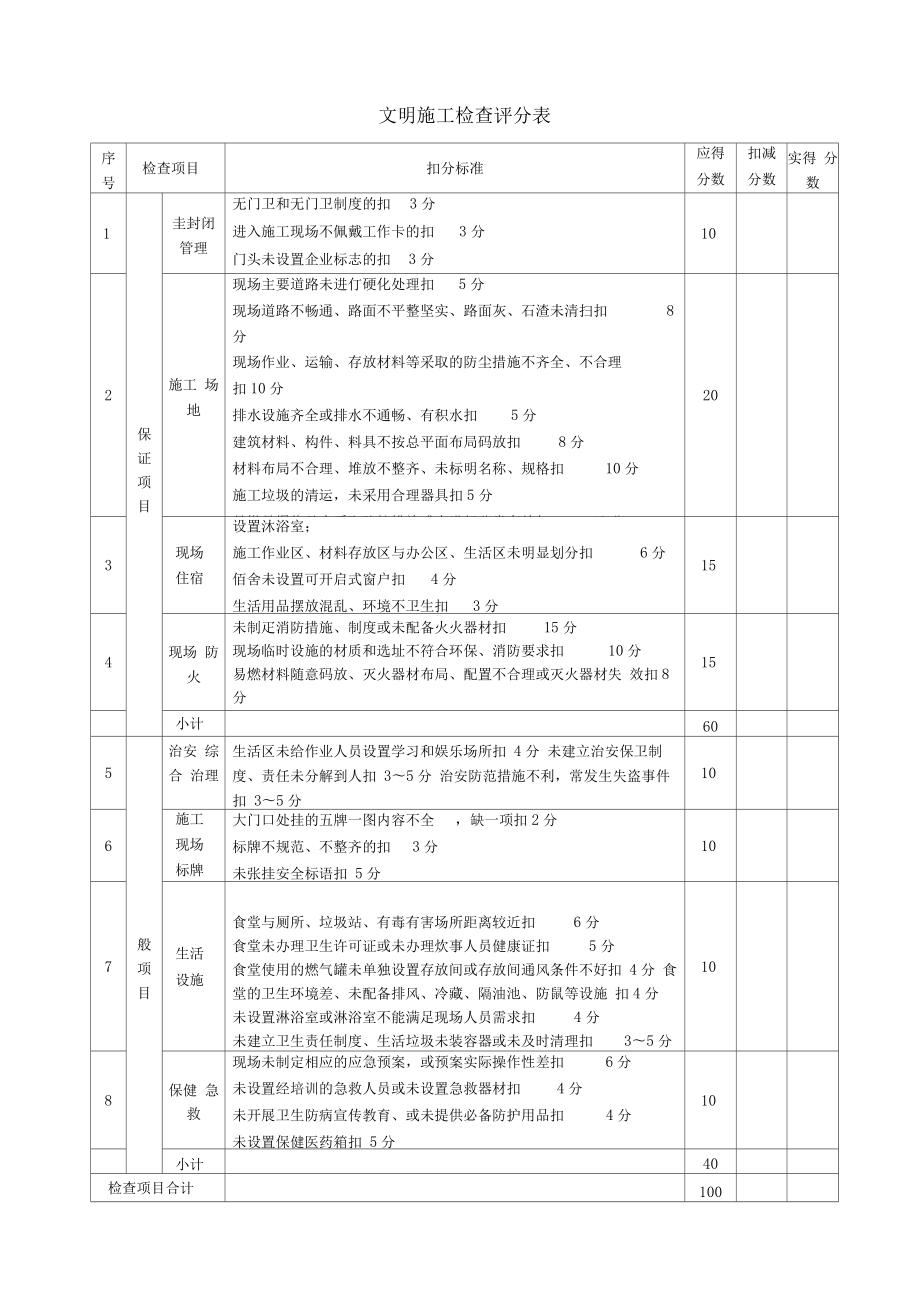 水利工程安全检查评分标准.doc