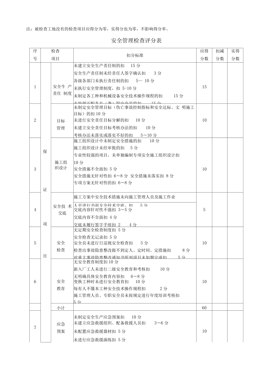 水利工程安全检查评分标准.doc