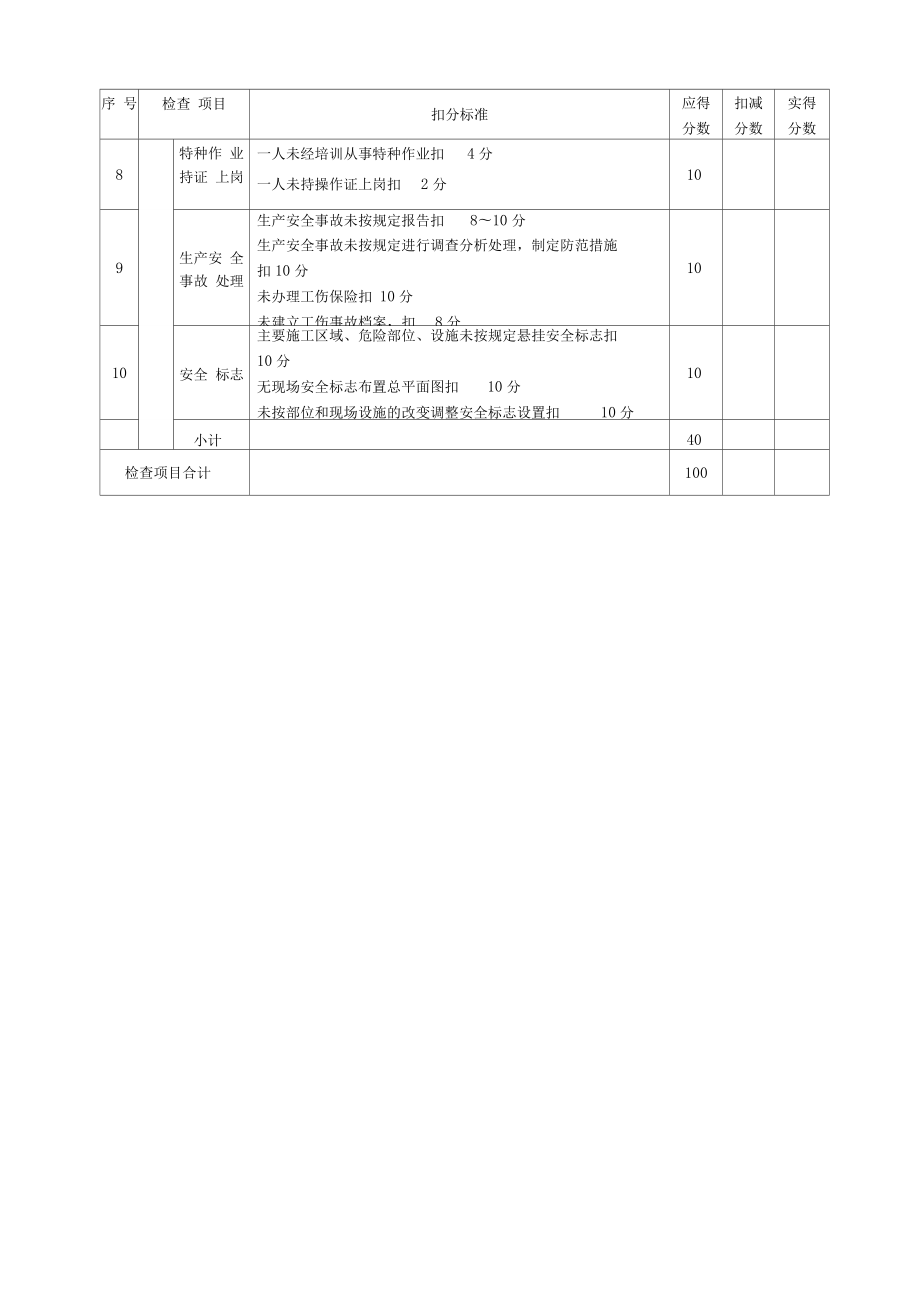 水利工程安全检查评分标准.doc