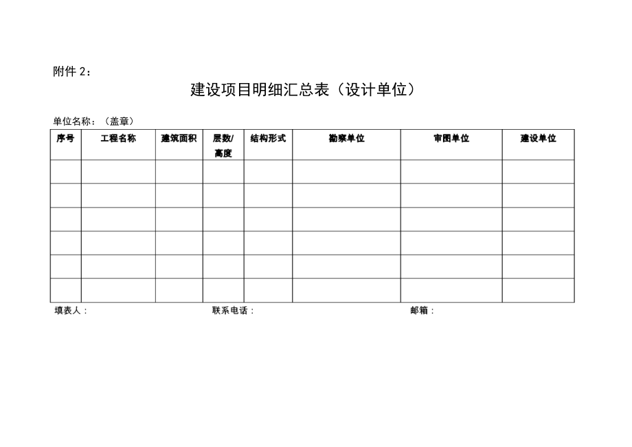 建设项目明细汇总表.doc