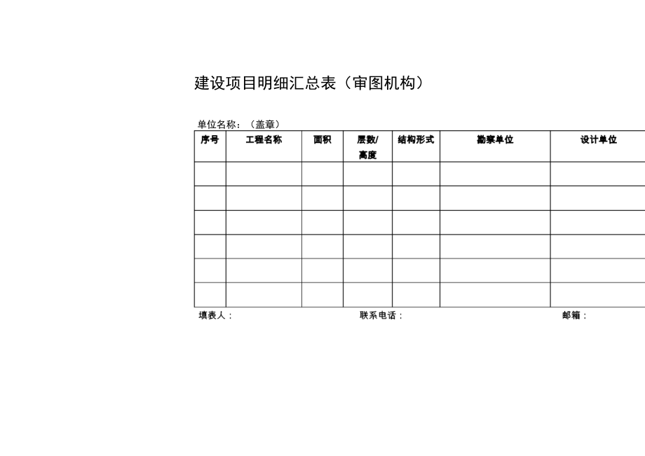 建设项目明细汇总表.doc